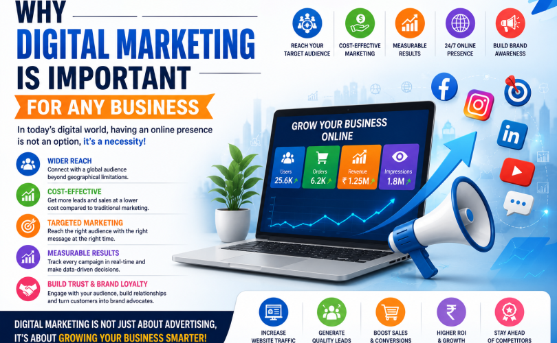 Why Digital Marketing Is Important for Any Business