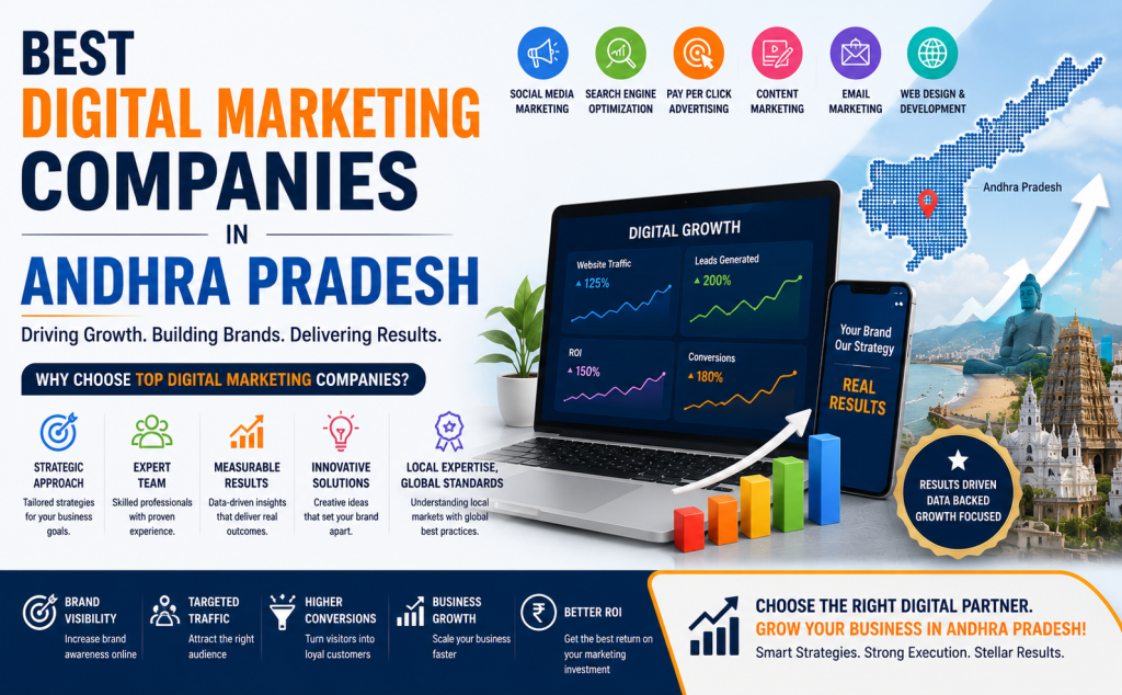 Best Digital Marketing Companies in Andhra Pradesh