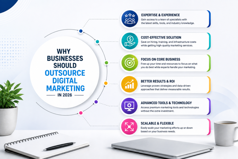 Why Are Organizations Outsourcing Digital Marketing