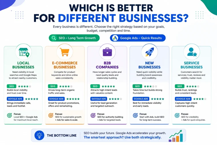 which-is-better-for-different-businesses