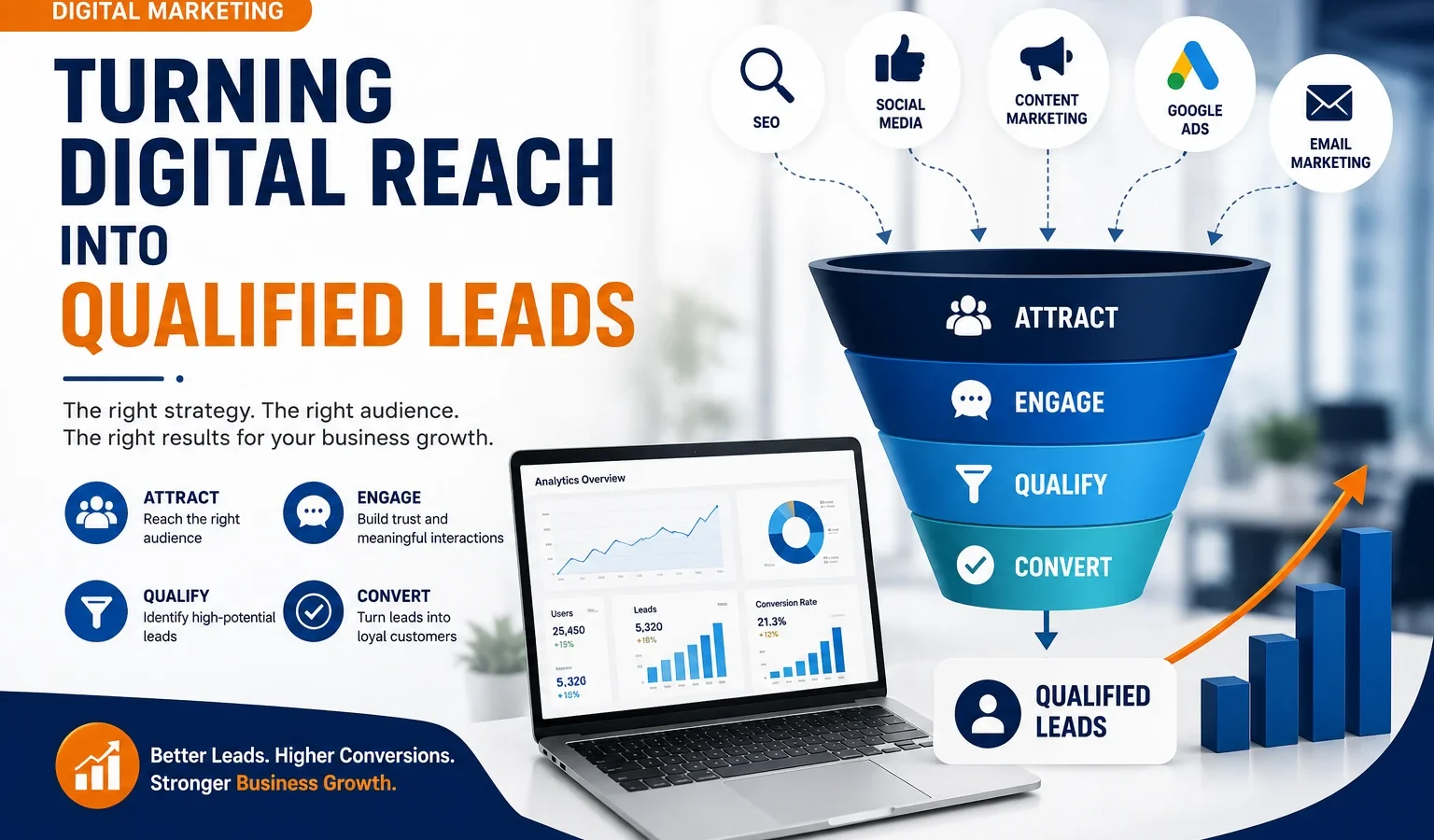 Kreative hunks Generate Qualified Leads