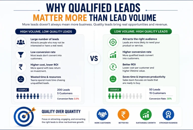 Why Qualified Leads Matter More Than Lead Volume